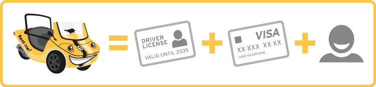 driver license, credit card to rent a car in barcelona