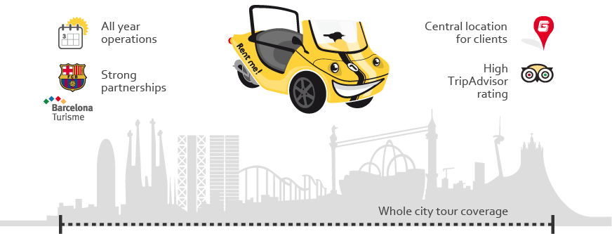 barcelona gocar tour descriptions